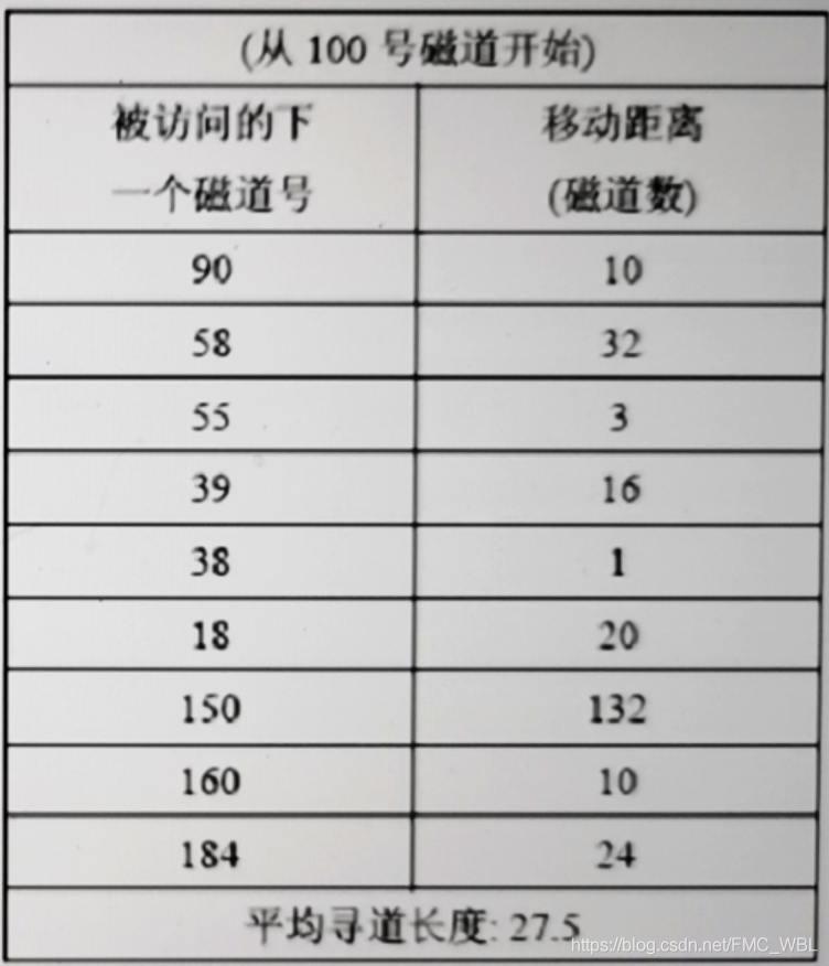 操作系统核心之 作业管理与设备管理_os_04