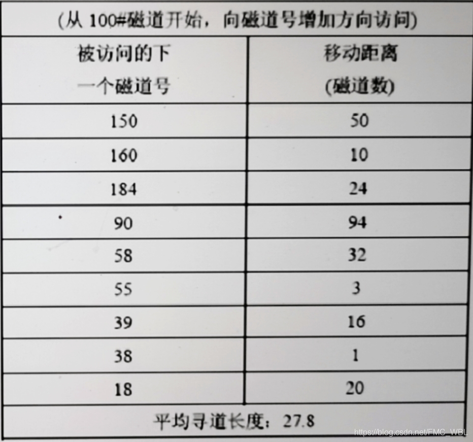 操作系统核心之 作业管理与设备管理_作业管理_05