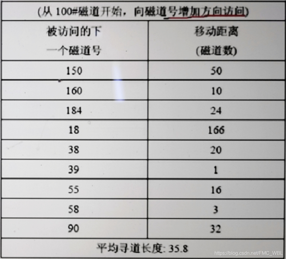 操作系统核心之 作业管理与设备管理_设备管理_06