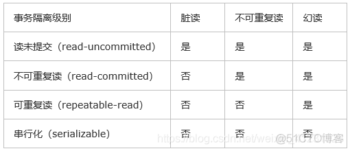 MySQL相关知识点（持续更新）_数据库_04