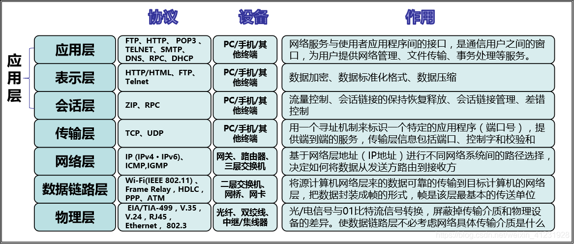 TCP/IP相关知识点（持续更新）_客户端