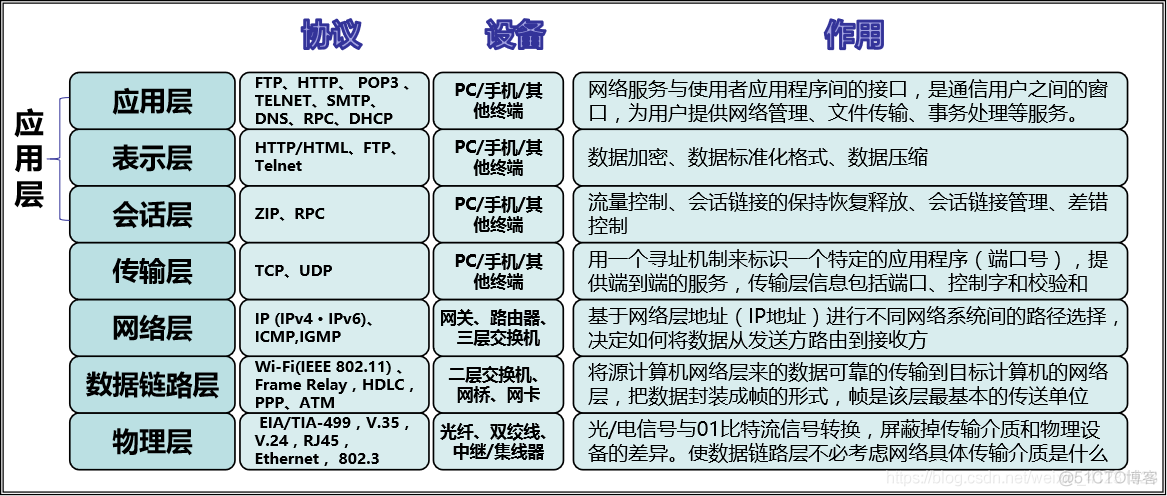 TCP/IP相关知识点（持续更新）_服务器端