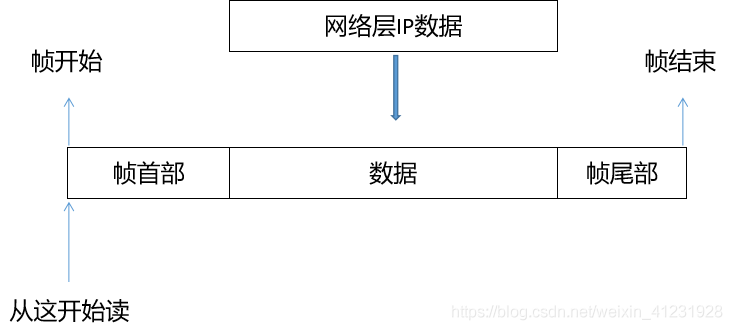 TCP/IP相关知识点（持续更新）_udp_02