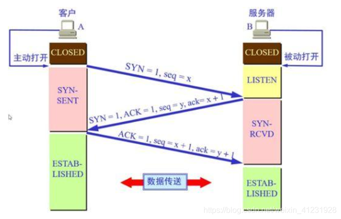 TCP/IP相关知识点（持续更新）_数据_03