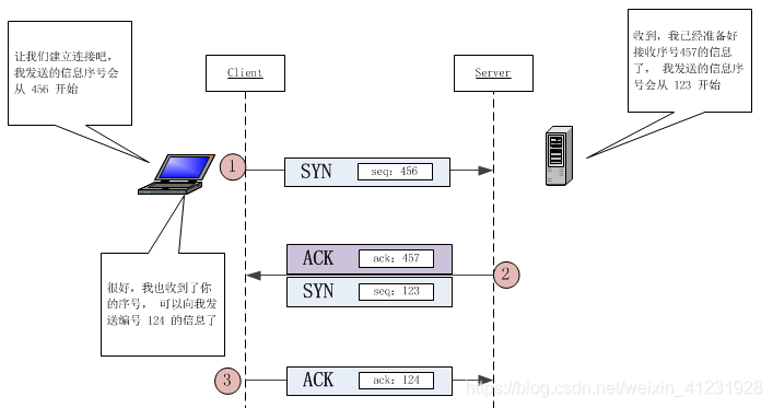 TCP/IP相关知识点（持续更新）_客户端_04