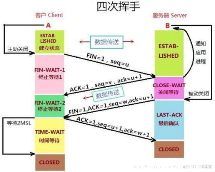 TCP/IP相关知识点（持续更新）_服务器端_06