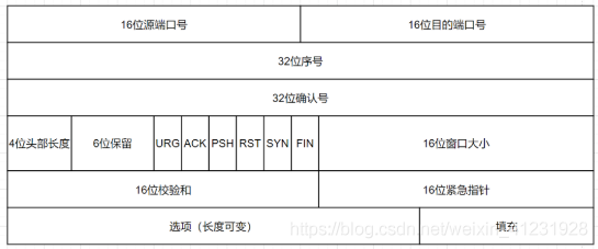 TCP/IP相关知识点（持续更新）_数据_07