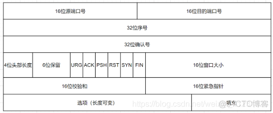 TCP/IP相关知识点（持续更新）_客户端_07