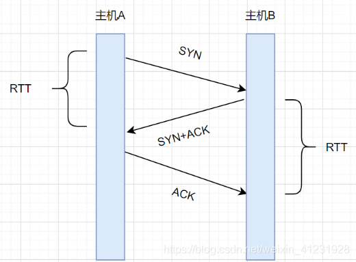 TCP/IP相关知识点（持续更新）_数据_08