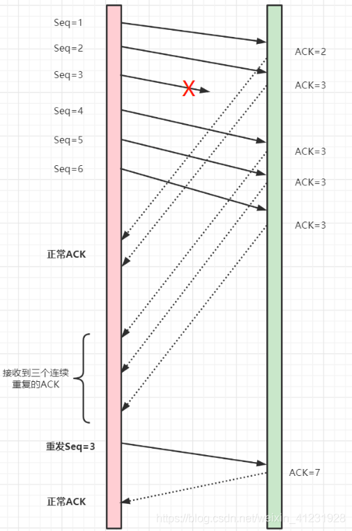 TCP/IP相关知识点（持续更新）_udp_09