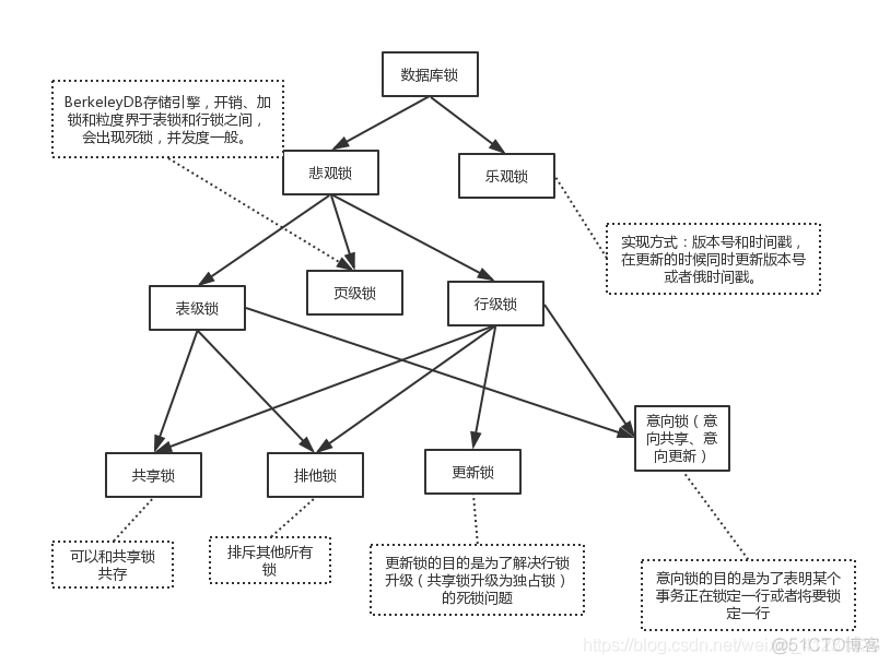 MySQL相关知识点（持续更新）_数据_19