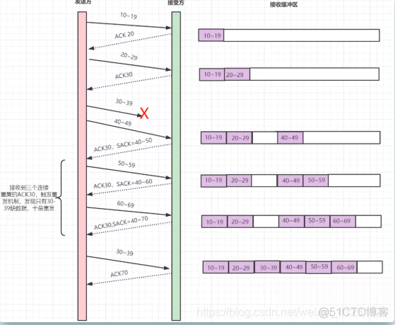 TCP/IP相关知识点（持续更新）_数据_10