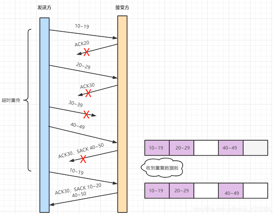 TCP/IP相关知识点（持续更新）_服务器端_11