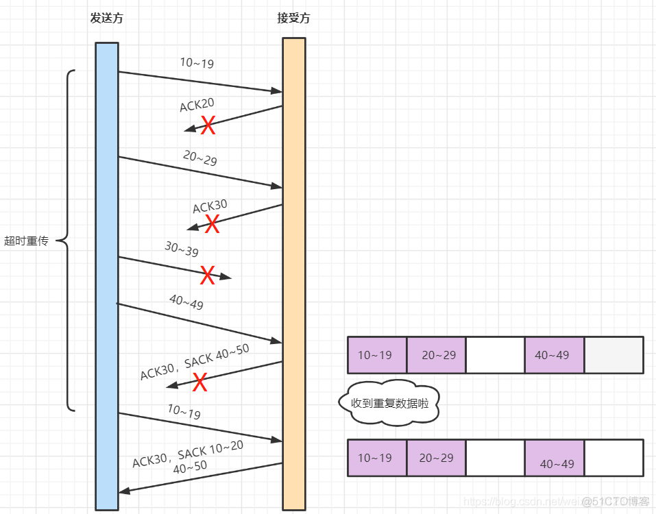 TCP/IP相关知识点（持续更新）_udp_11