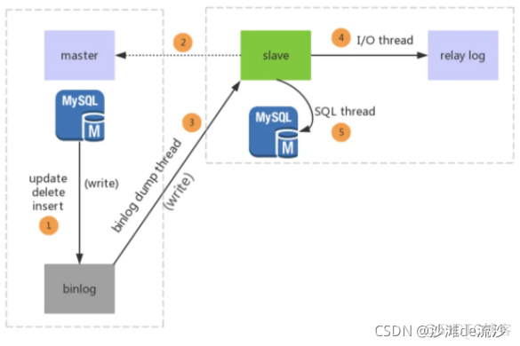 MySQL相关知识点（持续更新）_sql_24