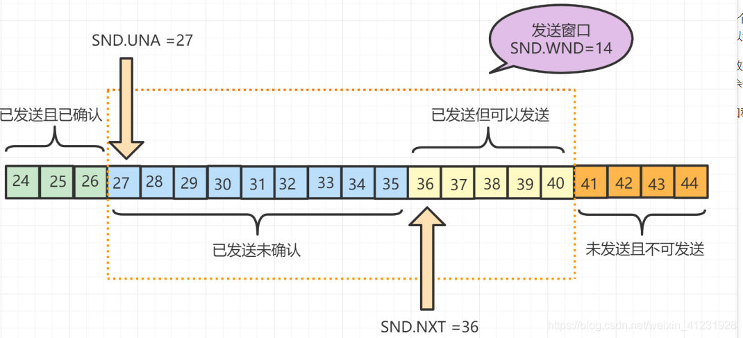 TCP/IP相关知识点（持续更新）_客户端_12