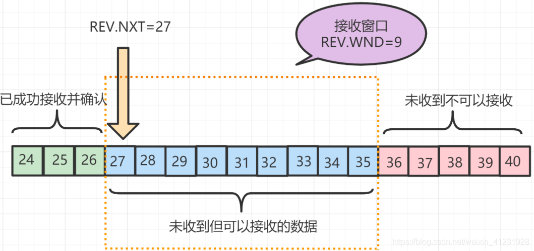 TCP/IP相关知识点（持续更新）_udp_13