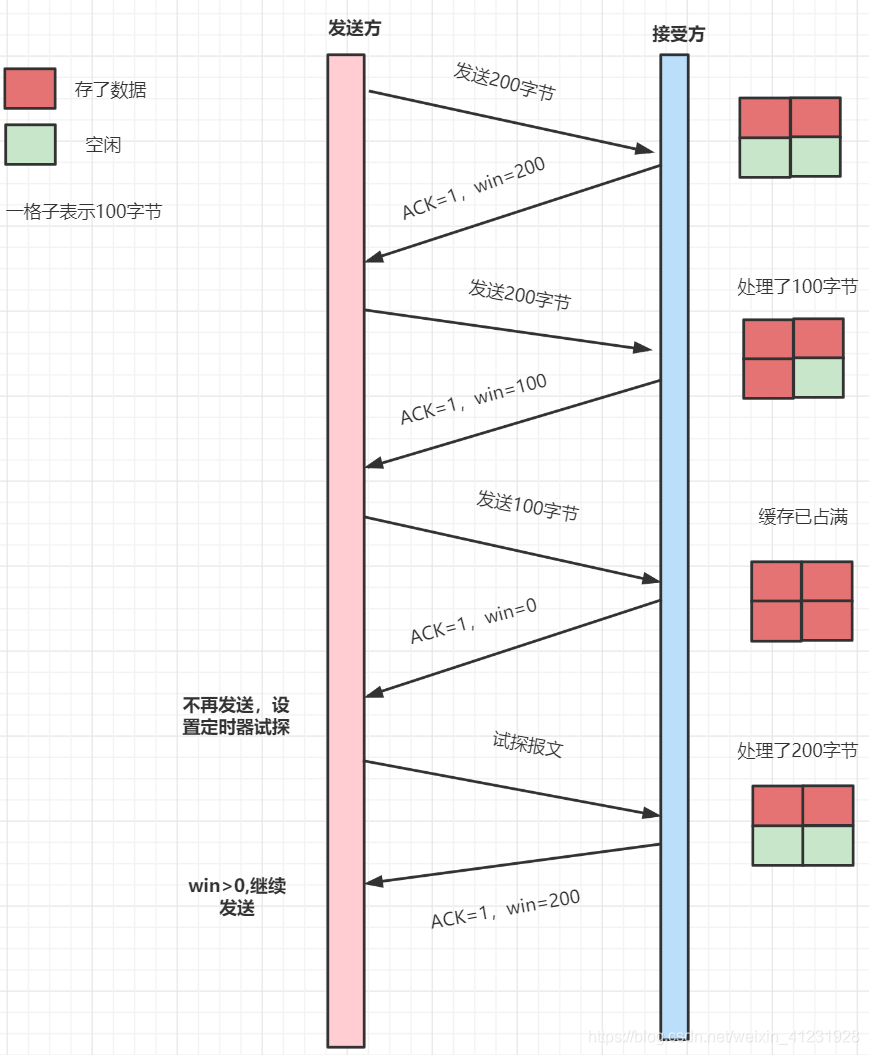 TCP/IP相关知识点（持续更新）_udp_14