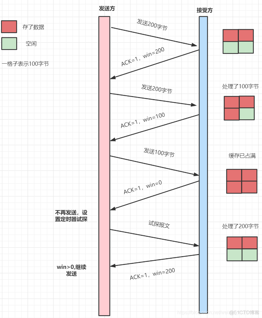 TCP/IP相关知识点（持续更新）_udp_14