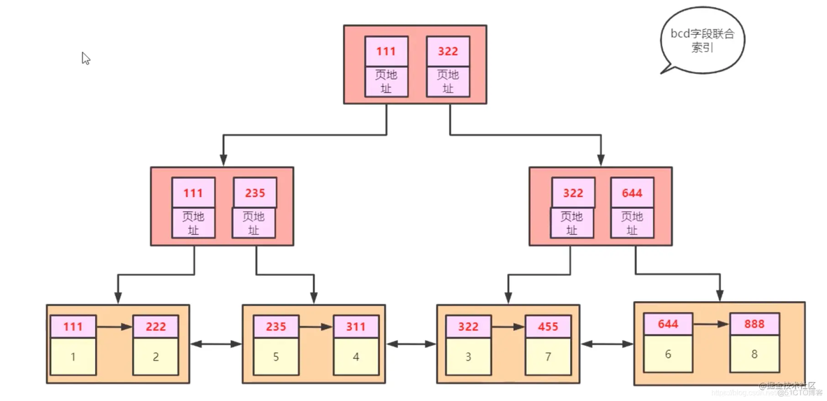 MySQL相关知识点（持续更新）_主键_29