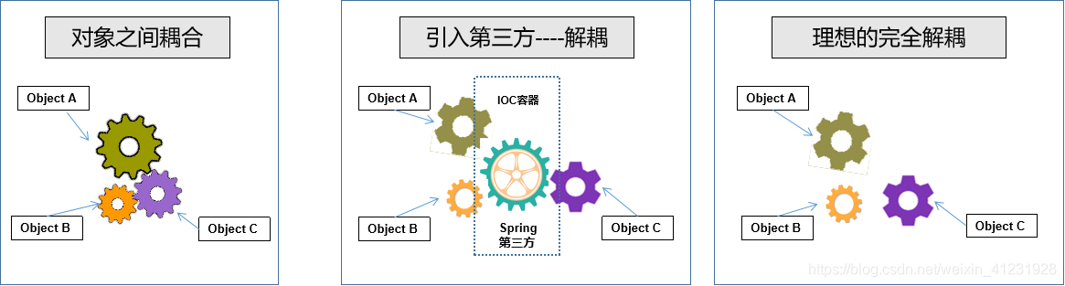 Spring知识点梳理，简单易懂_回滚