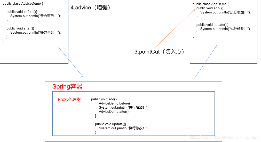 Spring知识点梳理，简单易懂_spring_08