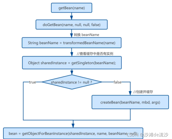 Spring知识点梳理，简单易懂_xml_20