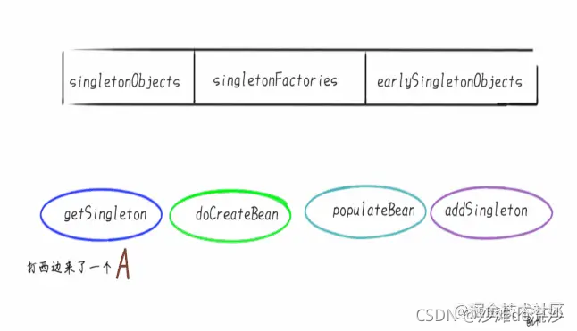 Spring知识点梳理，简单易懂_xml_21