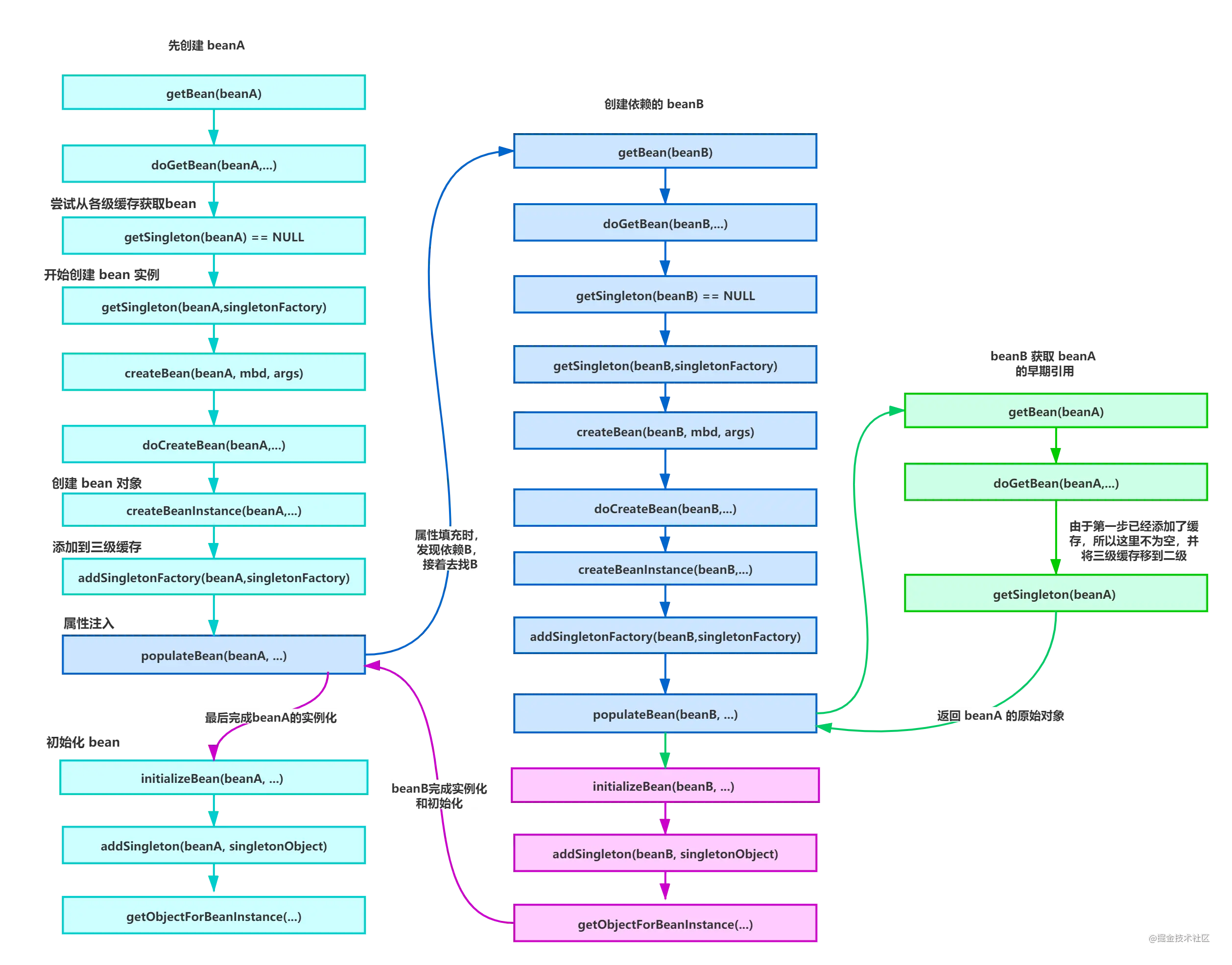 Spring知识点梳理，简单易懂_xml_25