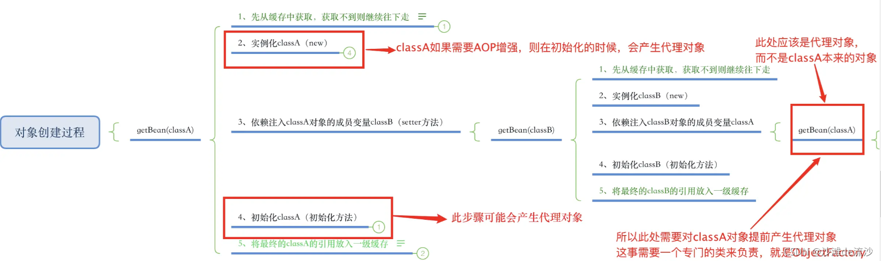 Spring知识点梳理，简单易懂_spring_26