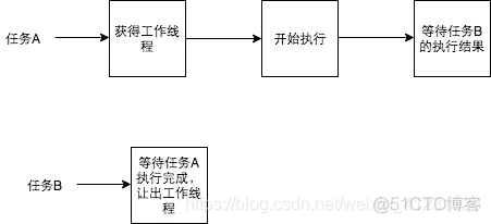 线程同步、死锁与生产者消费者_数据_08