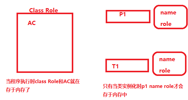 类的变量和实例变量_实例变量