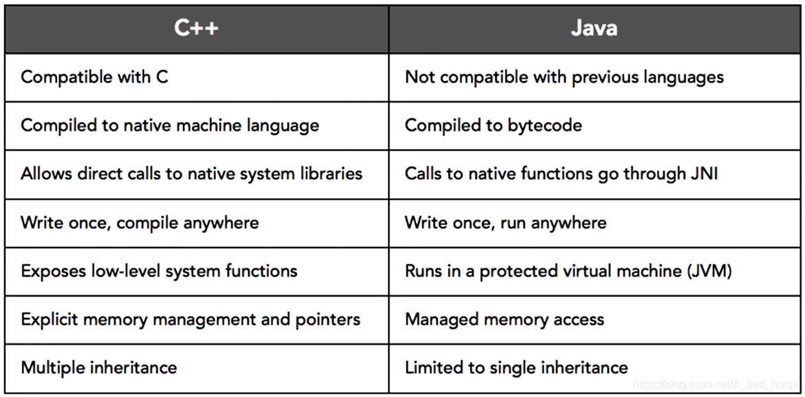 Java - introduction of Java,Java - introduction of Java_c++,第1张