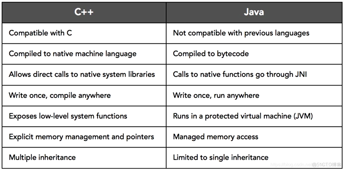 Java - introduction of Java_hive