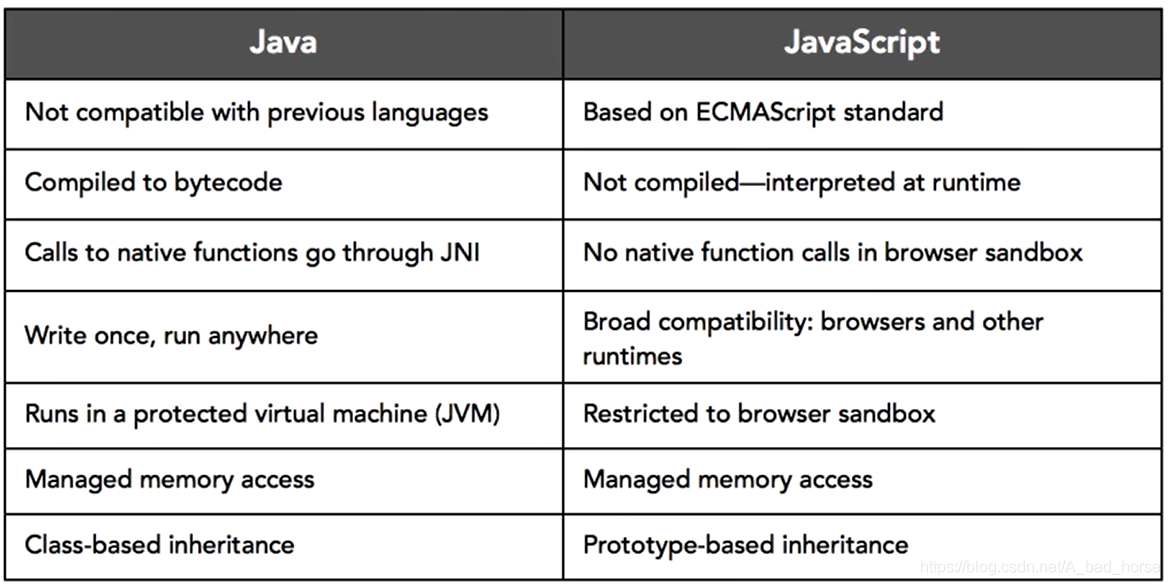 Java - introduction of Java,Java - introduction of Java_hive_02,第2张