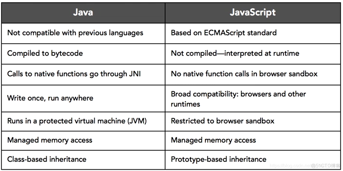 Java - introduction of Java_c++_02