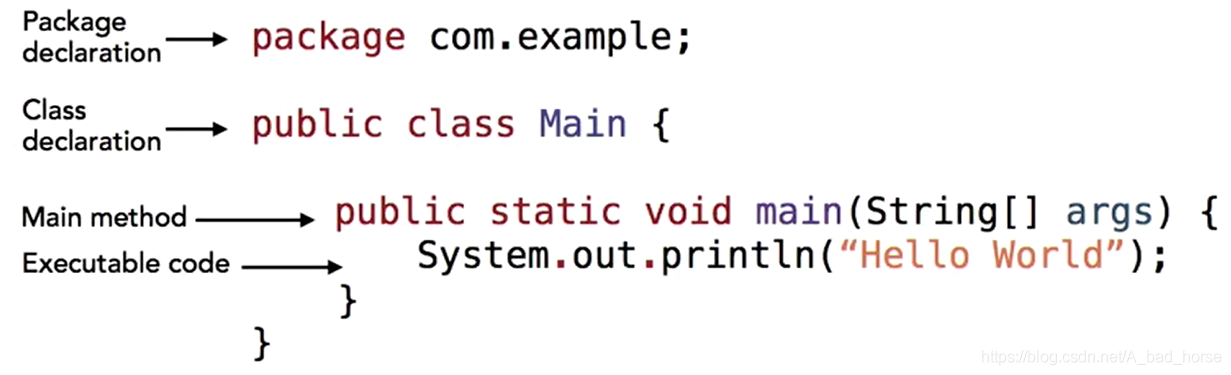 Java - introduction of Java,Java - introduction of Java_hive_03,第3张