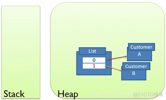 Java - Garbage eligibility_ide_02