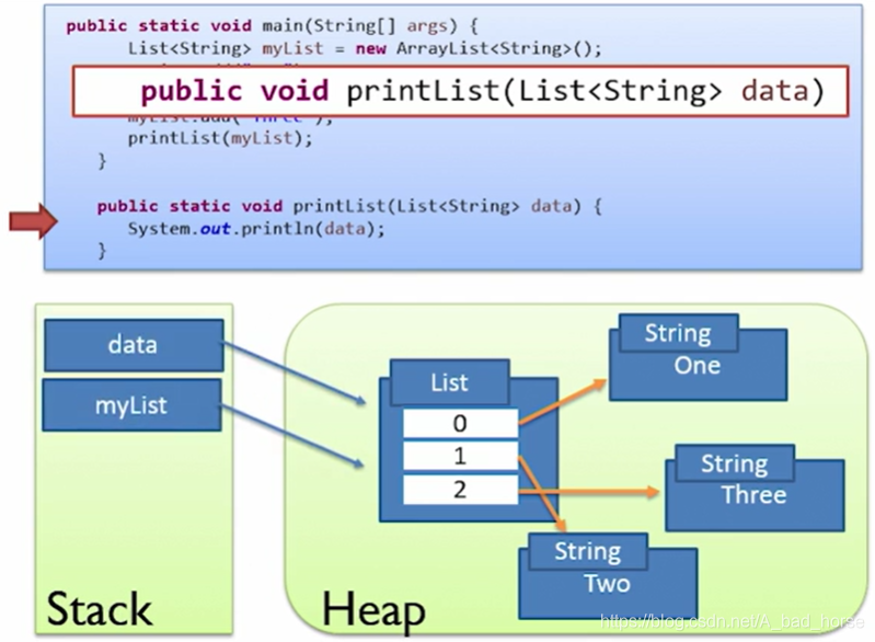 Java - heap （JVM Memory）_内存分配_03