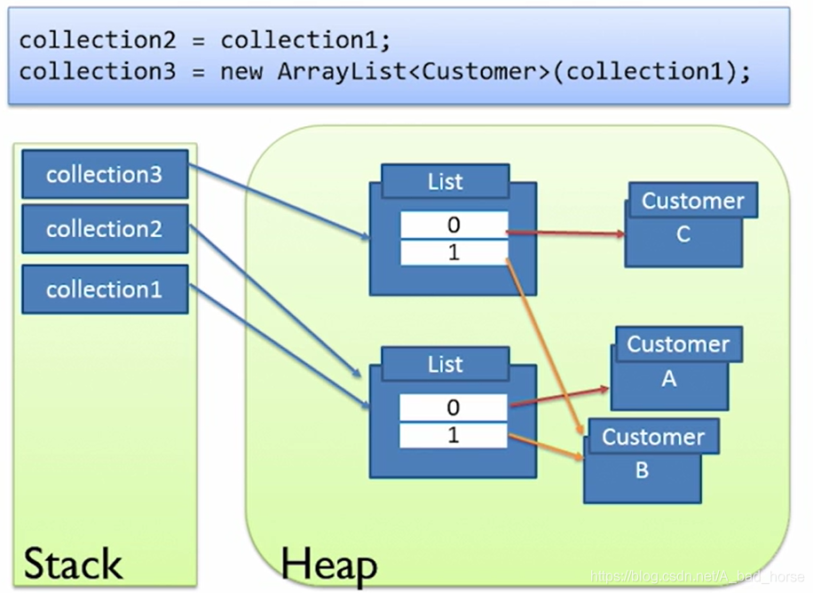 Java - heap （JVM Memory）_java_05