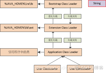 JVM-双亲委派机制_类加载器_02