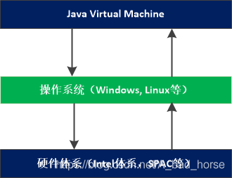 JVM-JVM简介_jvm