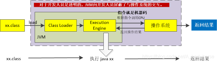 JVM-JVM简介_jvm_03