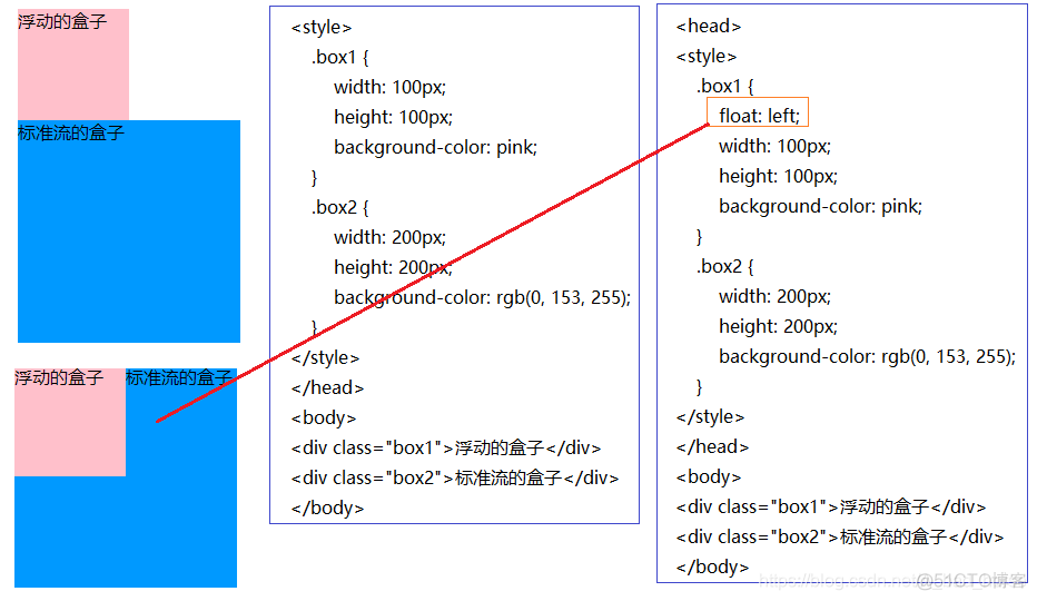 HTML5+CSS3 学习笔记 07_网页布局_07