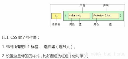 HTML5+CSS3 学习笔记 03_选择器_02