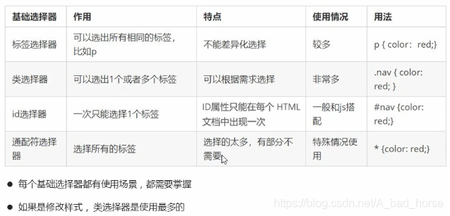 HTML5+CSS3 学习笔记 03_css_05