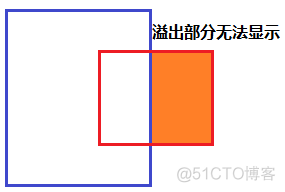 HTML5+CSS3 学习笔记 07_html5_16