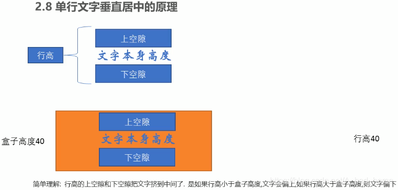 HTML5+CSS3 学习笔记 04_行内元素_10