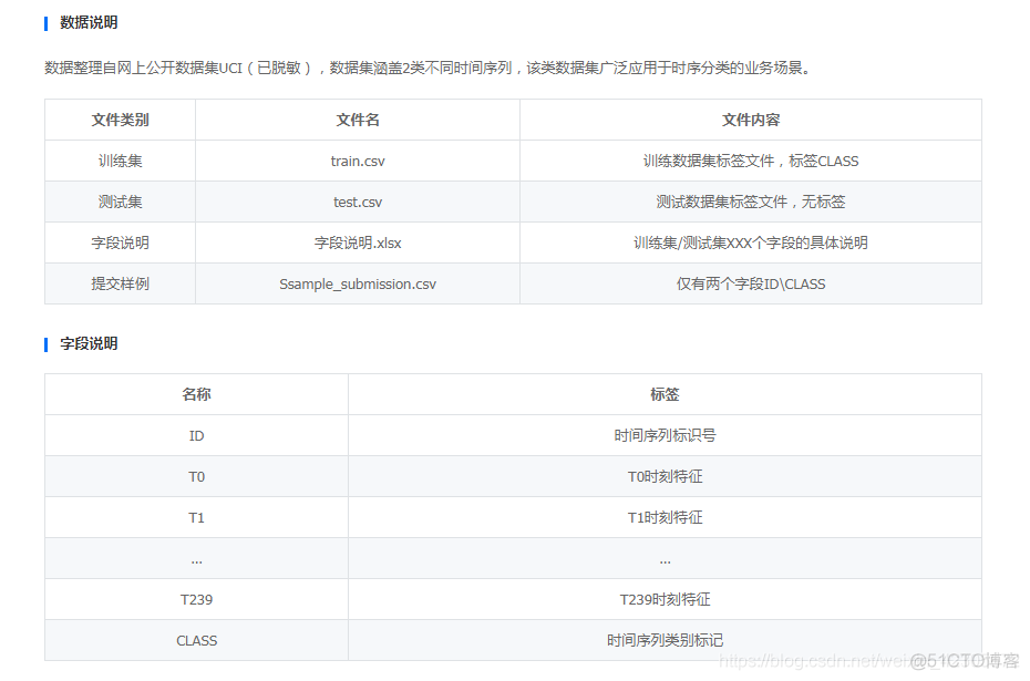 一场冠军两场Top，我的CCF比赛总结！_深度学习_04