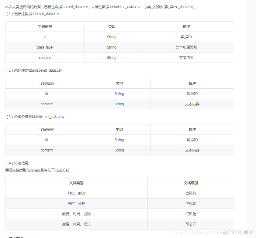 一场冠军两场Top，我的CCF比赛总结！_大数据_10